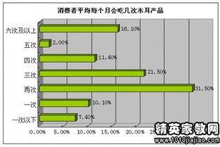 食品企业营销策划书（2014年范本）